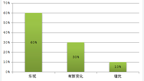 環保氣體柜的市場使用分析1 環保氣體柜的市場使用分析1