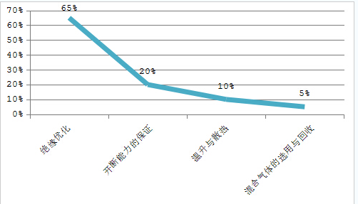 環保氣體柜的市場使用分析4 環保氣體柜的市場使用分析4